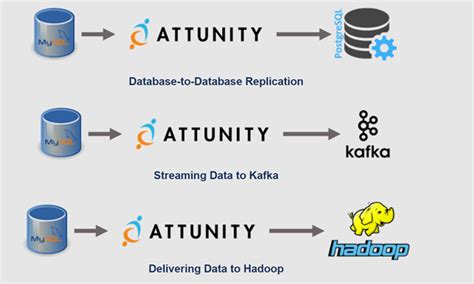 qlik replicate attunity